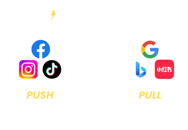 Leadzap Push-Pull Digital Marketing Framework Malaysia